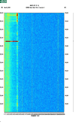 spectrogram thumbnail