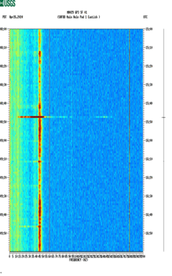 spectrogram thumbnail