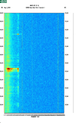 spectrogram thumbnail