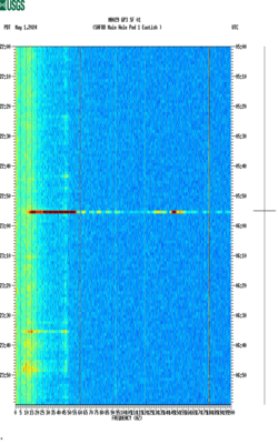 spectrogram thumbnail