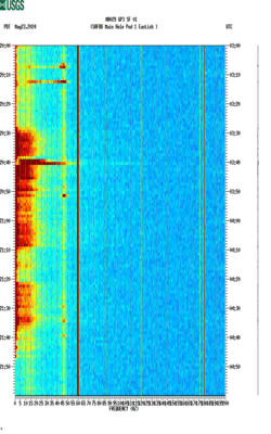 spectrogram thumbnail