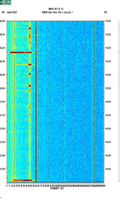 spectrogram thumbnail