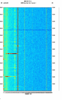 spectrogram thumbnail