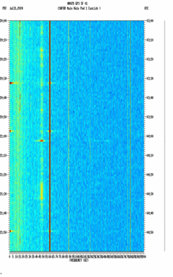 spectrogram thumbnail