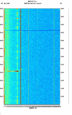 spectrogram thumbnail