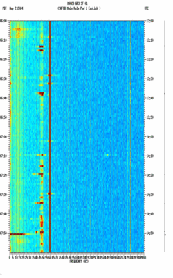 spectrogram thumbnail