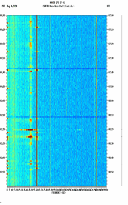 spectrogram thumbnail