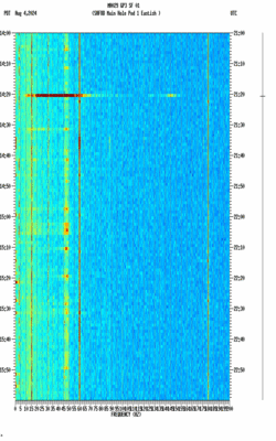 spectrogram thumbnail