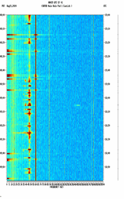 spectrogram thumbnail