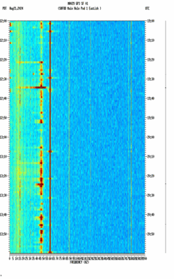 spectrogram thumbnail