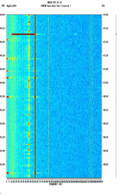 spectrogram thumbnail