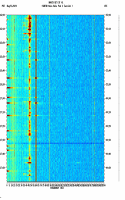 spectrogram thumbnail