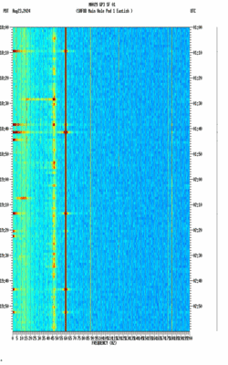 spectrogram thumbnail