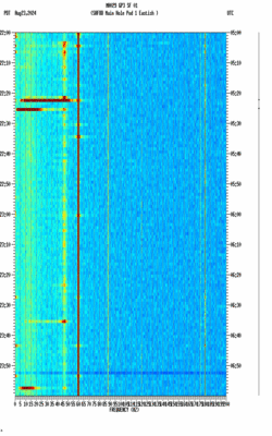 spectrogram thumbnail