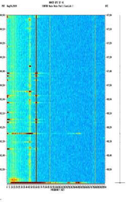 spectrogram thumbnail