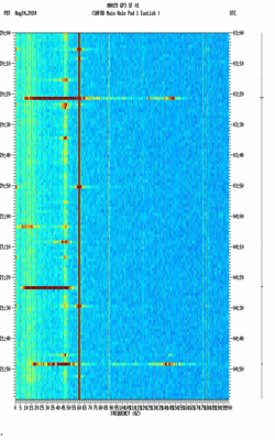 spectrogram thumbnail