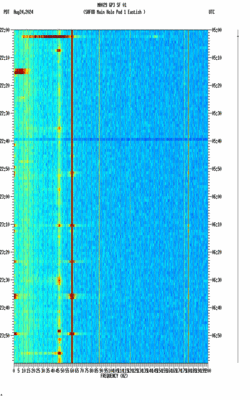 spectrogram thumbnail