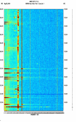 spectrogram thumbnail