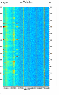 spectrogram thumbnail