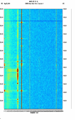 spectrogram thumbnail