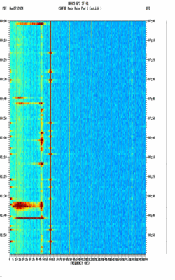 spectrogram thumbnail