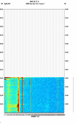 spectrogram thumbnail