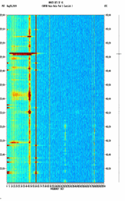 spectrogram thumbnail