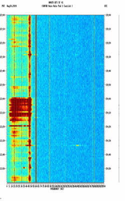 spectrogram thumbnail