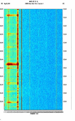 spectrogram thumbnail