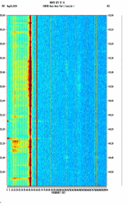 spectrogram thumbnail