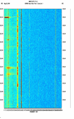 spectrogram thumbnail