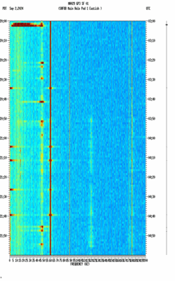 spectrogram thumbnail