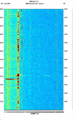 spectrogram thumbnail