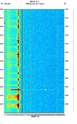 spectrogram thumbnail