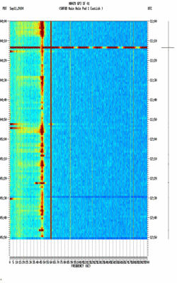 spectrogram thumbnail