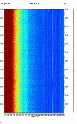spectrogram thumbnail