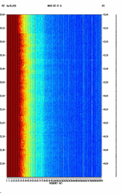 spectrogram thumbnail