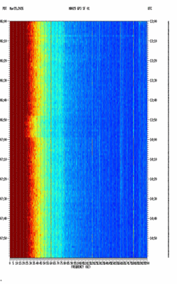 spectrogram thumbnail