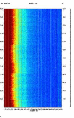 spectrogram thumbnail