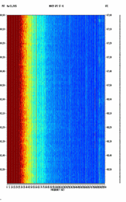spectrogram thumbnail
