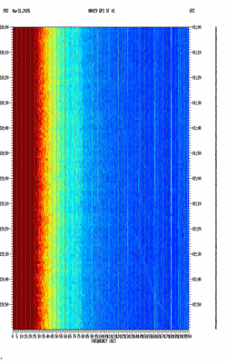 spectrogram thumbnail
