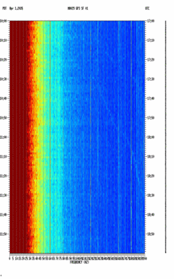 spectrogram thumbnail