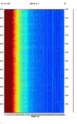 spectrogram thumbnail