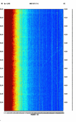 spectrogram thumbnail