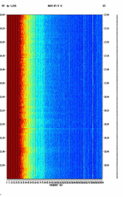 spectrogram thumbnail