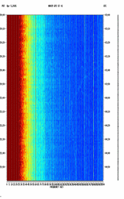 spectrogram thumbnail