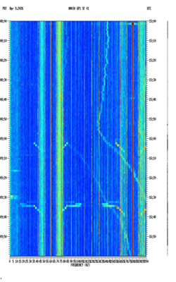 spectrogram thumbnail