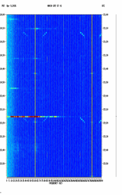 spectrogram thumbnail