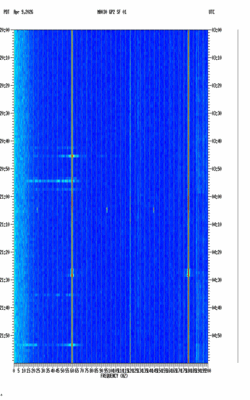 spectrogram thumbnail