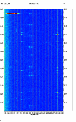 spectrogram thumbnail